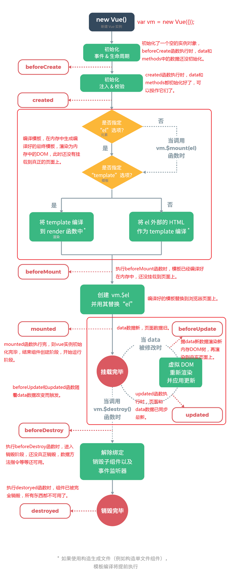生命周期